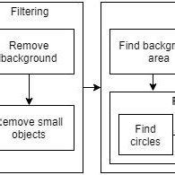 Structure Chart Algorithm 的图像结果