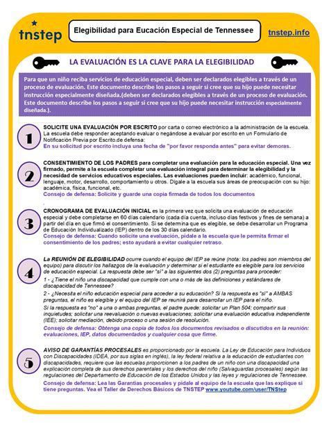 z Elegibilidad para Eucación Especial de Tennessee (TN Special Ed ...