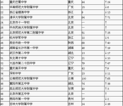 2015中国高中排行榜百强公布 青岛二中排名89