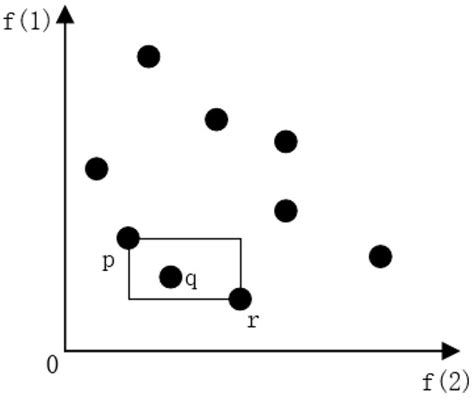 Research on the Siting Model of Emergency Centers in a Chemical ...