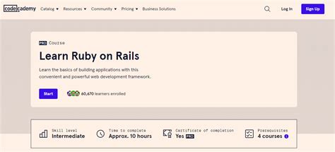 Learn Ruby Fast 的图像结果