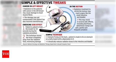 Simple techniques to help patients curtail radiation therapy side ...