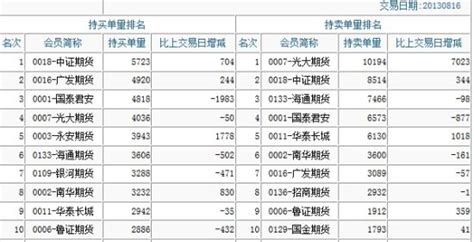 光大集团是什么级别的央企（每家总资产都超过万亿）_犇涌向乾