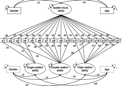 Image result for Spatial Visualization Rotation
