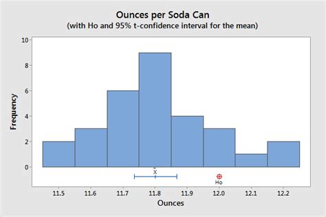 Image result for One Sample T-Test T Table Statistics