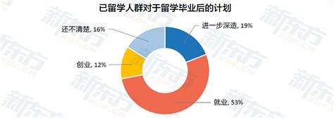 青岛新东方澳新本科留学申请服务怎么样,澳新本科留学申请流程介绍_青岛新东方澳新本科留学申请服务