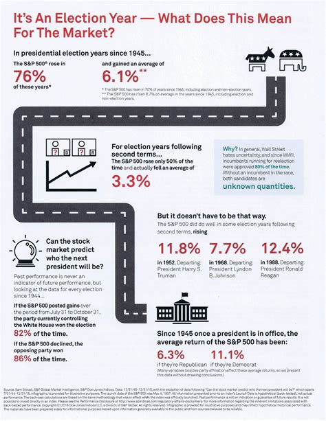 Election Graphics 的图像结果