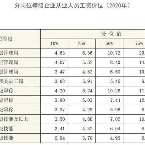 2021年武汉最低工资标准！|开发区|最低工资标准|武汉市_新浪新闻