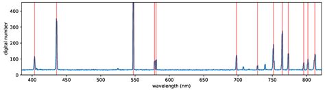 OpenHSI: A Complete Open-Source Hyperspectral Imaging Solution for Everyone
