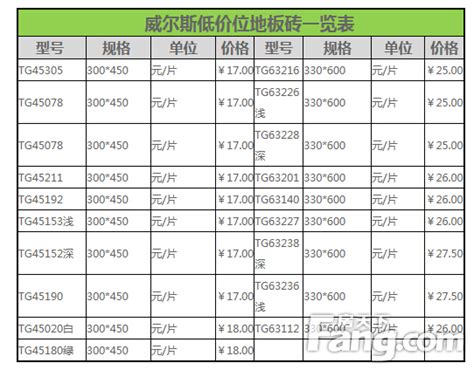 常用砖型尺寸表--四川省川耐耐火材料有限公司