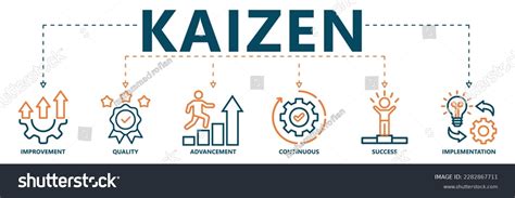 Kaizen Methodology 的图像结果