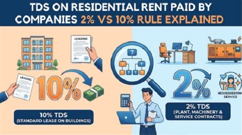 TDS on Residential Rent paid by companies : 2% vs 10% rule