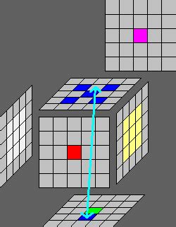 Mens in motus - Rubik's Cube Solving 5x5x5