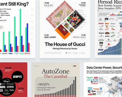 Danaher Business System and Acquisition History - Quartr Insights