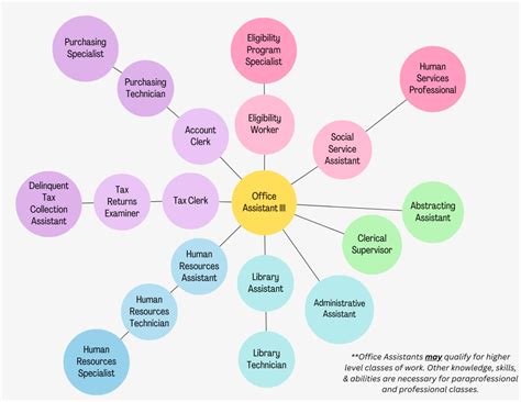 Image result for Emba Jobs Path