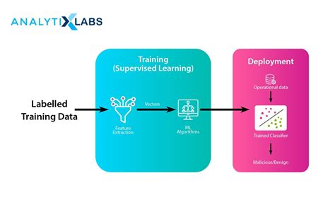 What is Classification Algorithm in Machine Learning? With Examples