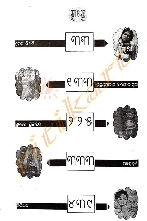 Buy Odia Novel 5 Romancha By Kanduri Charan Das-ritikart