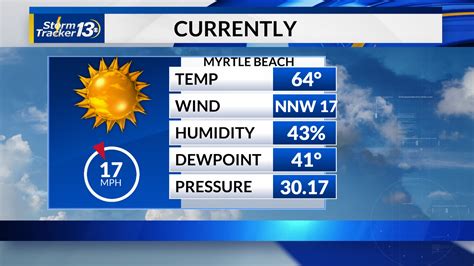 Myrtle Beach Weather Forecast & Weather Radar | WBTW