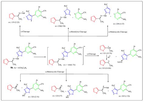 Synthesis, In Vitro Evaluation and Molecular Docking Studies of Novel ...