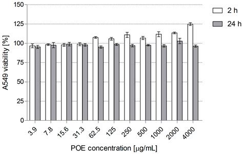 The Pros and Cons of Cystic Fibrosis (CF) Patient Use of Herbal ...