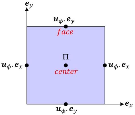 Sharp Interface Capturing in Compressible Multi-Material Flows with a ...