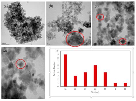 Matrix Effect of Properties of Au, ZnO and Eu2O3: Silica, Titania and ...