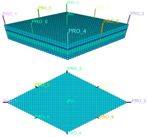 A Design and Optimization Method of Performing Layer Combinations in ...