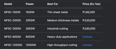 Max vs. Raycus Fiber Laser Sources in India (2025) – Price & Buying ...