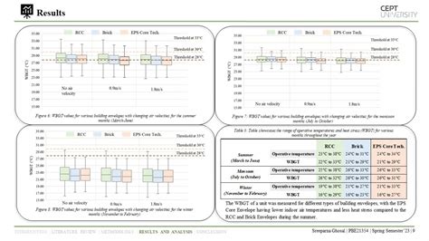 PBE21354 | CEPT - Portfolio