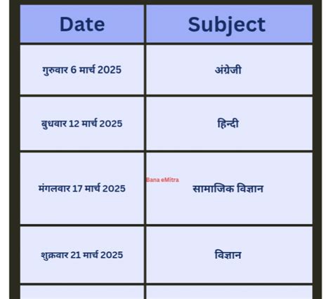 BSER Rajasthan Board 10th 12th Class Time Table: राजस्थान बोर्ड 10वीं ...