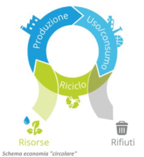 Stralcio Rifiuti Speciali - UnserTirol24