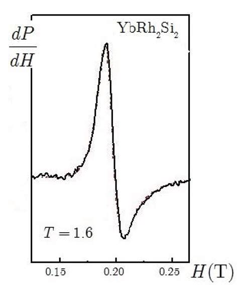Detection of Two Phenomena Opposite to the Expected Ones