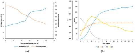 Preparation and Characterisation of Activated Carbon from Palm Mixed ...