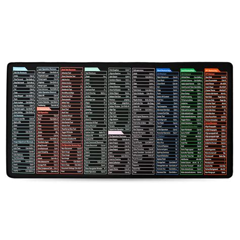 Storite Anti-Slip Keyboard Pad with Office Software Shortcuts Pattern ...