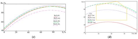 Display of WEDM Quality Indicators of Heat-Resistant Alloy Processing ...