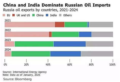 ‘Modi’s war’? Navarro targets India - How US, EU are 'fuelling' Russia ...
