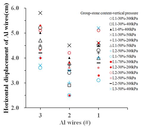 Deformation Characteristics of the Shear Zone and Movement of Block ...
