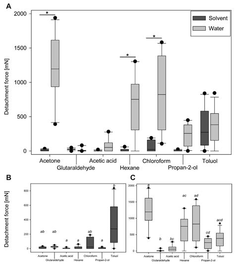 Multifunctional Adhesives on the Eggs of the Leaf Insect Phyllium ...