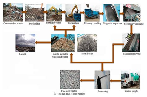 Design Strategy for Recycled Aggregate Concrete: A Review of Status and ...