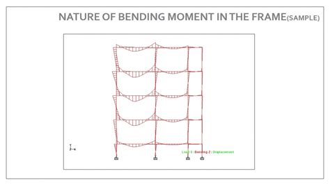 Design of A G+3 RCC Frame Structure | CEPT - Portfolio