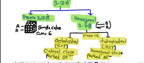 Class 12th Chemistry Objective Question in Hindi || Chemistry Objective ...