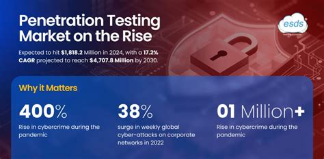ESDS: India's Sovereign Cloud & AI Ecosystem Provider