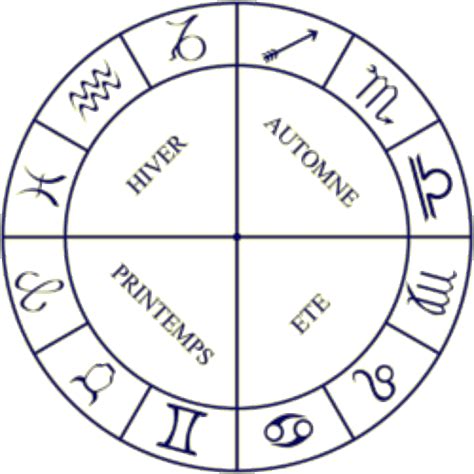 The Old and The New Zodiac Dates and Signs - HubPages