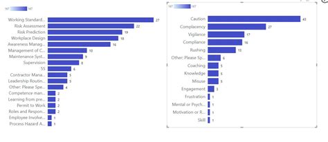 Solved: Counting occurrence of a particular text in a row - Microsoft ...
