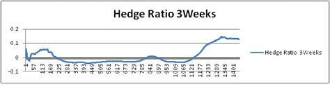 Hedging and spread trading models for crude oil and gold futures ...