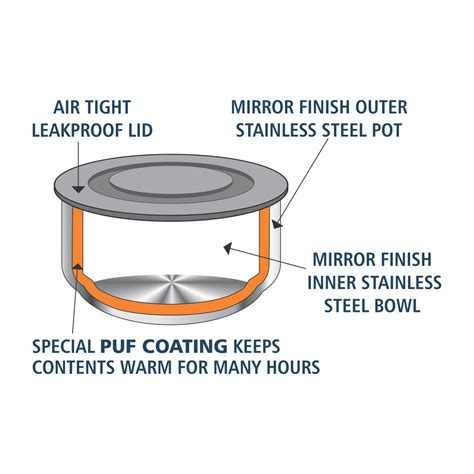 NanoNine Tiffiny Prime Plus Chapati Combo (340ml x 2 with Chapati Box,