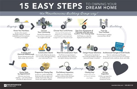 Steps To Home Ownership