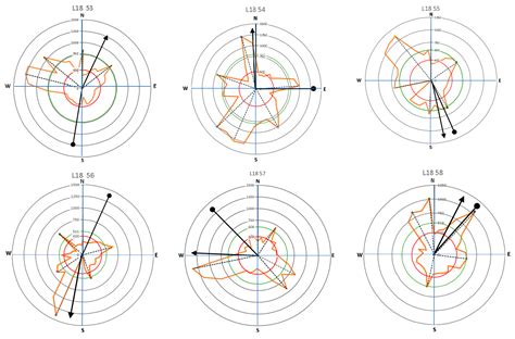 Inferring Vertical Tree Growth Direction of Samanea saman and Delonix ...