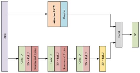 Multivariate Temporal Convolutional Network: A Deep Neural Networks ...