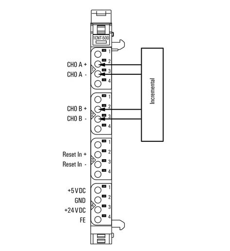 Counter module (I/O) | UR20-1CNT-500 | 1315580000